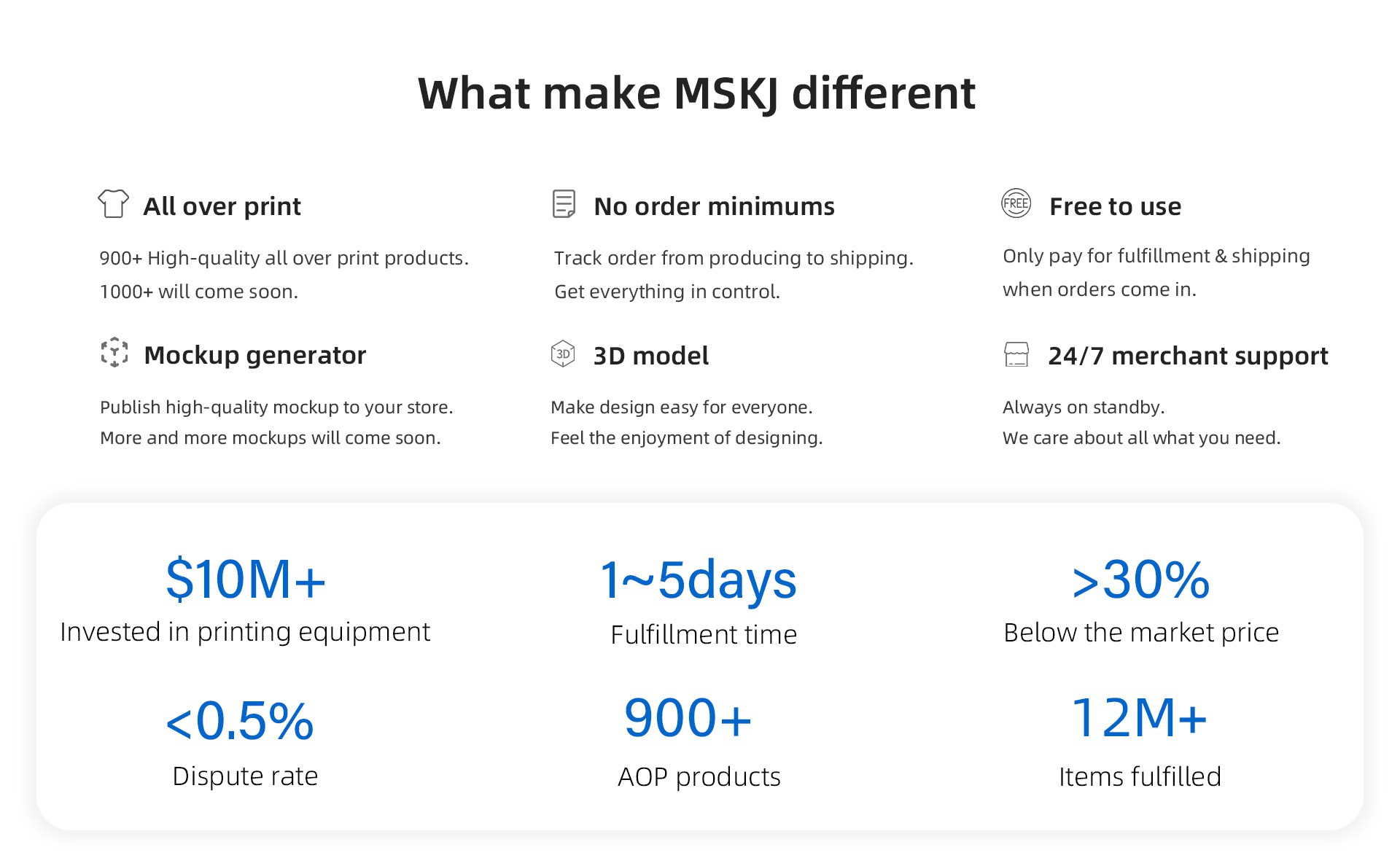 How EZEJ is different
All over print: 900+High-quality all over print products.1000+ will come soon.
No order minimums: Track order from producing to shipping.Get everything in control.
Free to use: Only pay for fulfillment & shipping when orders come in.
Mockup generator: Publish high-quality mockup to your store. More and more mockups will come soon.
3D model: Make design easy for everyone. Feel the enjoyment of designing.
24/7 merchant support: Always on standby. We care about all what you need.
Invested in printing equipment: $10M+
Fulfillment time:1~5days
Below the market price>30%
Dispute rate<0.5%
AOP products: 900+
Items fulfilled: 12M+ 