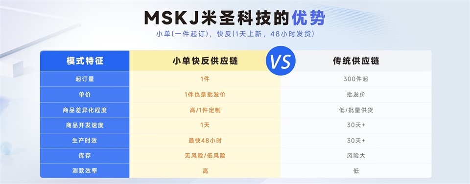 米圣科技pod服装一件定制平台优势