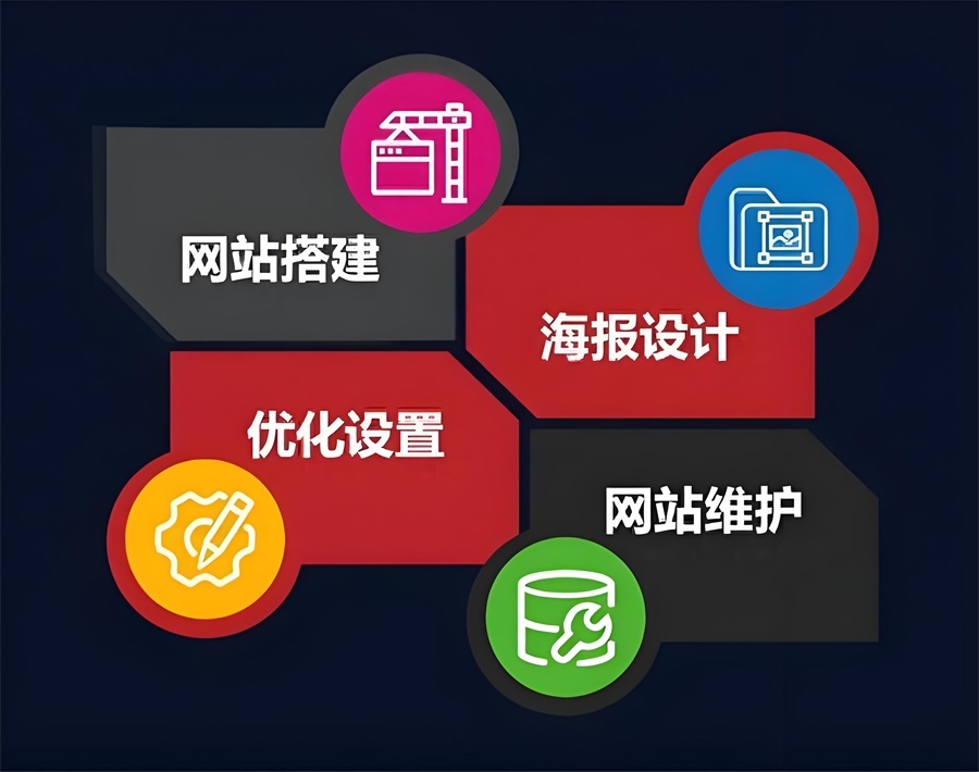  Cross-border e-commerce SEO high quality content 