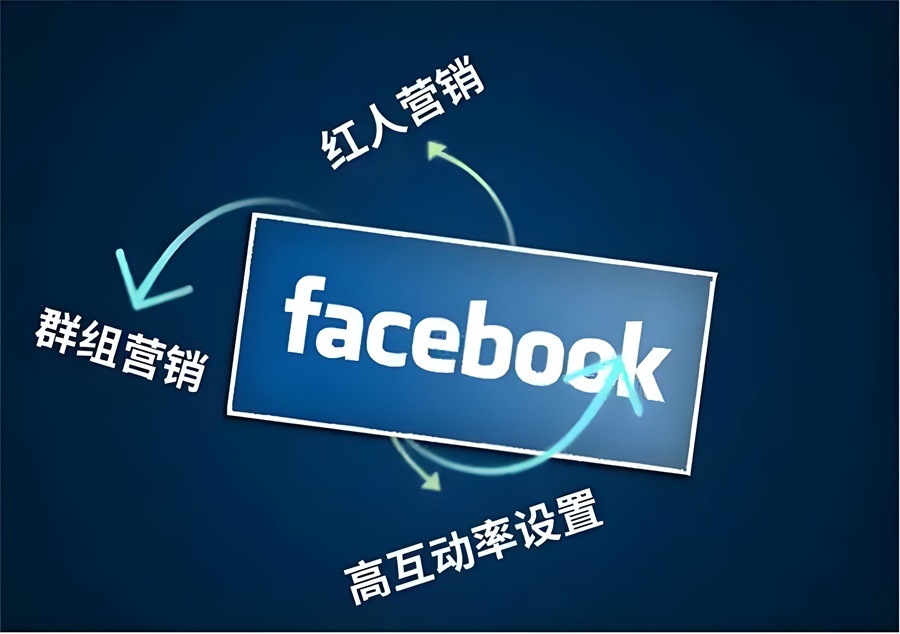 POD服装卖家如何在亚马逊低成本测款之采用社交、站外群组测款