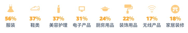 pod selection, Amazon consumer survey shows the holiday demand category 