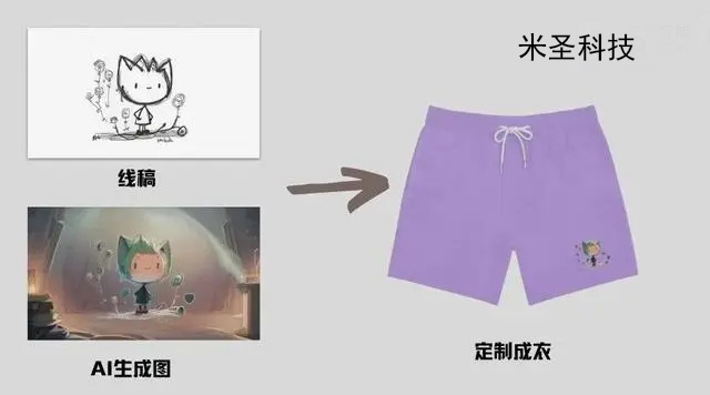 POD clothing a custom ai made shorts 